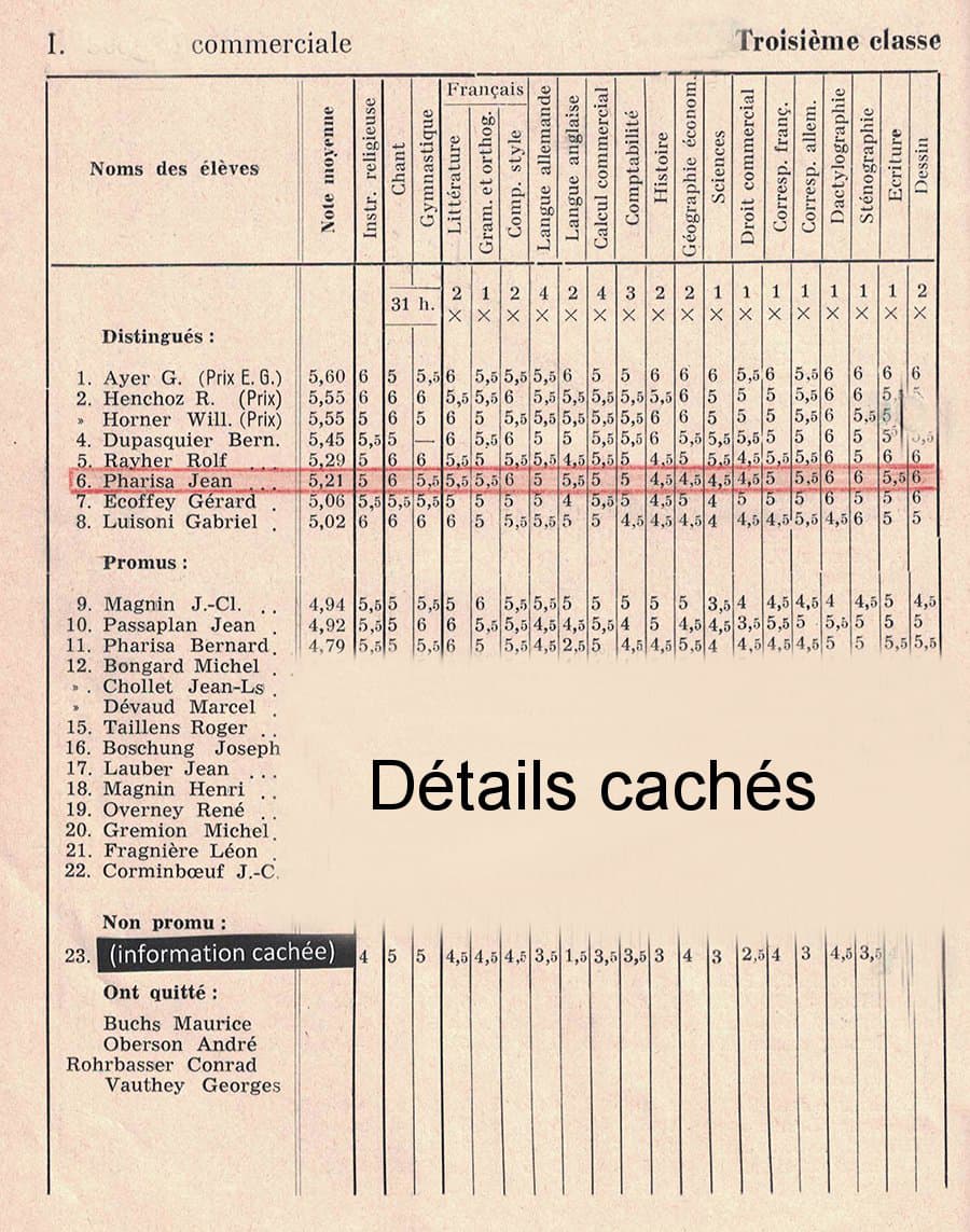 Palmarès et détails de la classe de 1956